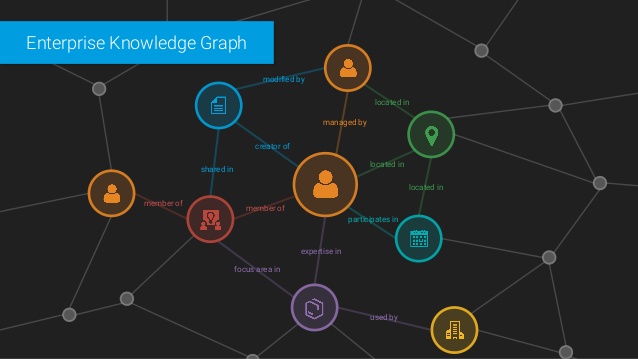 Connected Data » Building Enterprise Knowledge Graphs in the real world ...